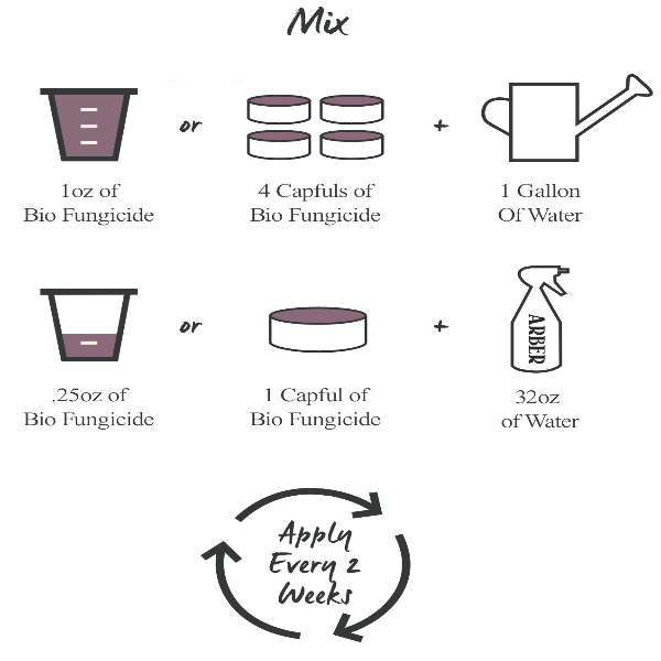 Organic Bio Fungicide - Arber