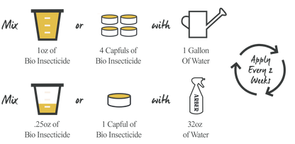 Organic Bio Insecticide - Arber